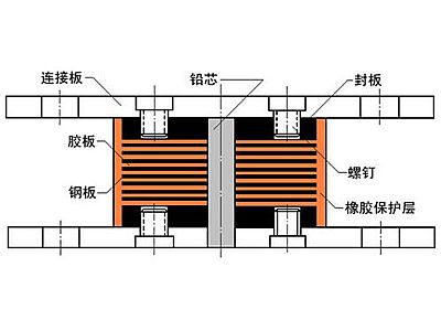 蒲城县抗震支座施工-普通板式橡胶支座厂家